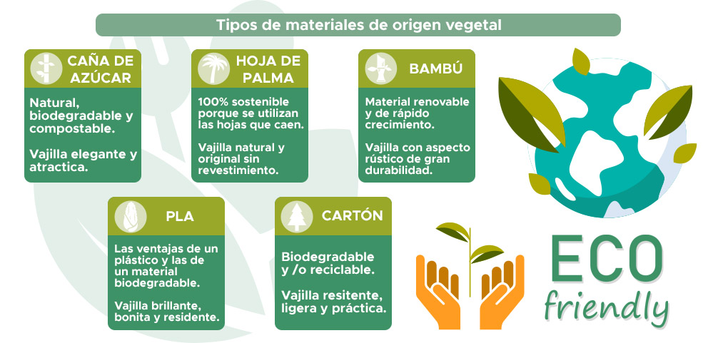 Materiales de origen vegetal para la vajilla desechable ecológica