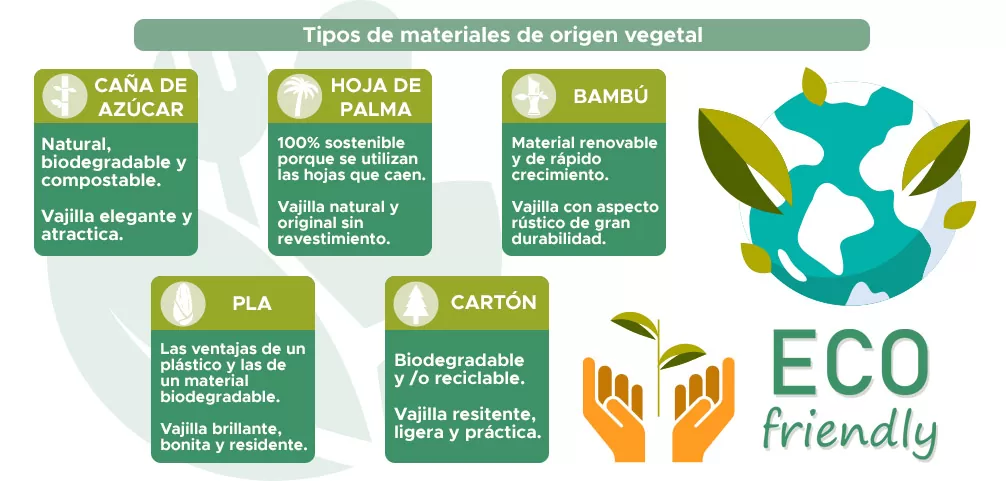 Materiales de origen vegetal para la vajilla desechable ecológica